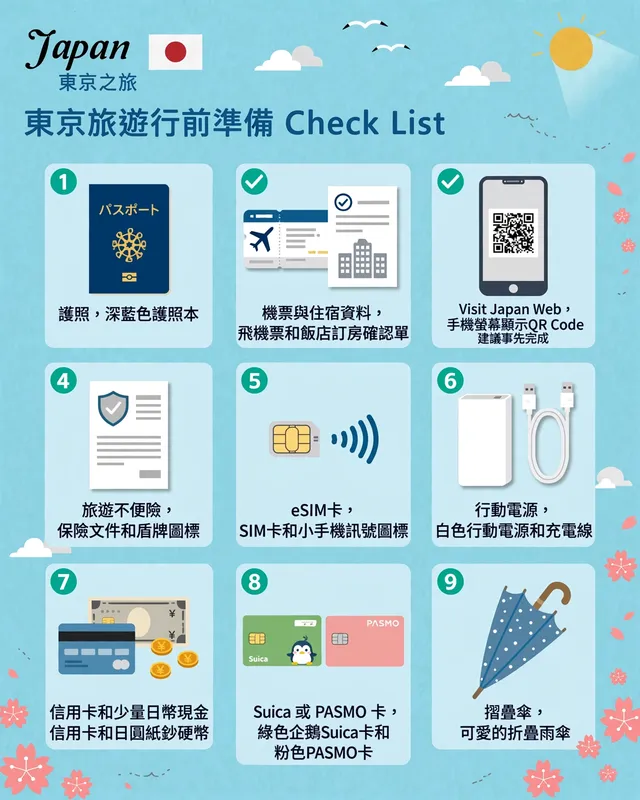 日本自由行行前準備清單示意