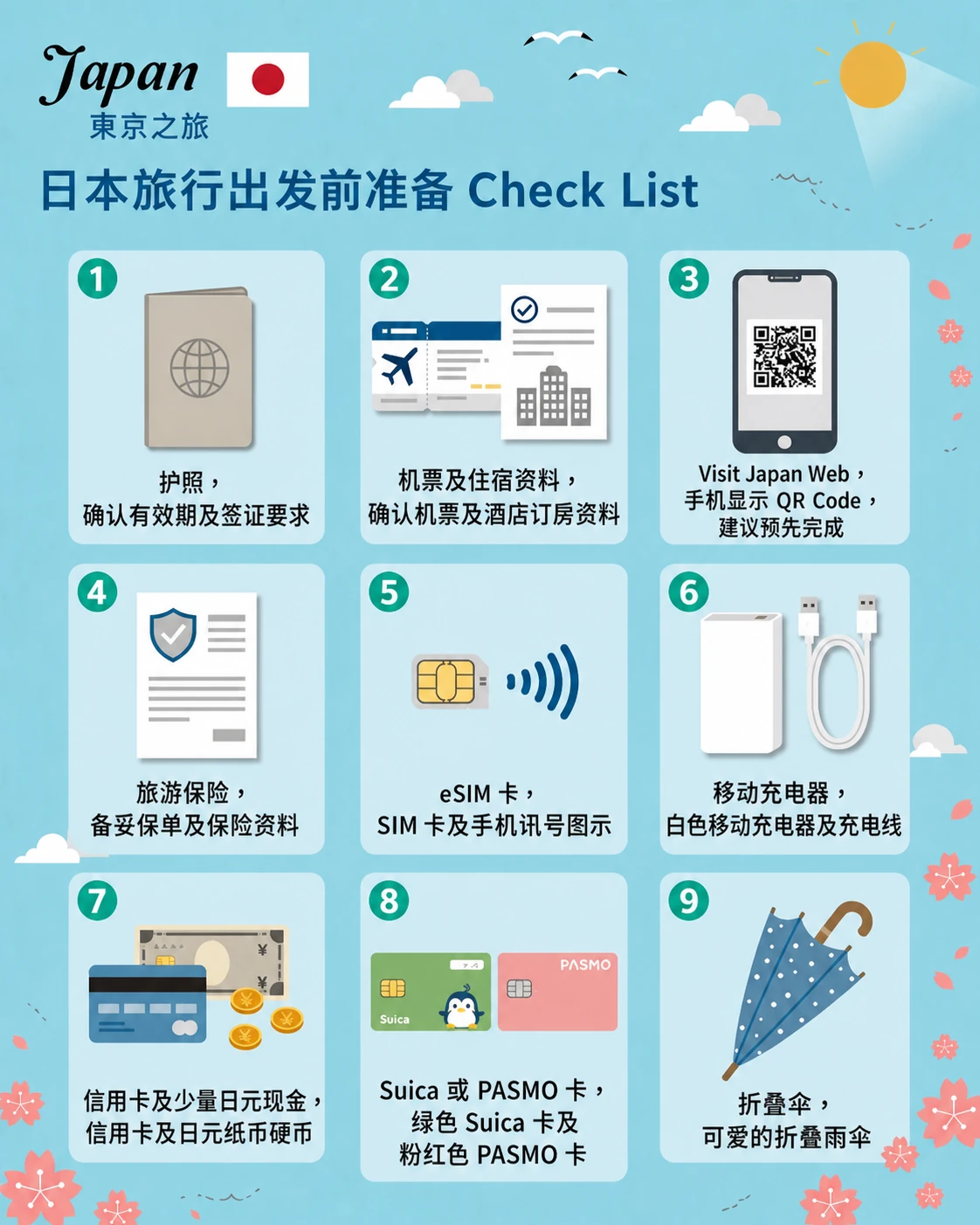 日本旅行出发前准备清单