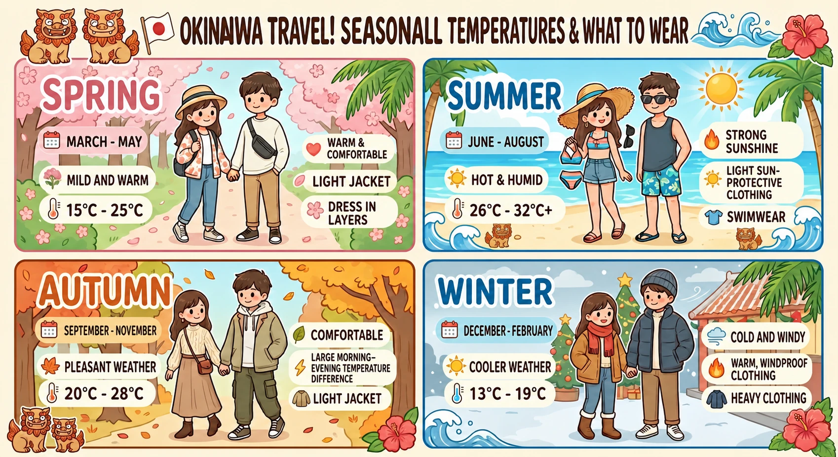 Okinawa seasonal temperatures and what to wear guide