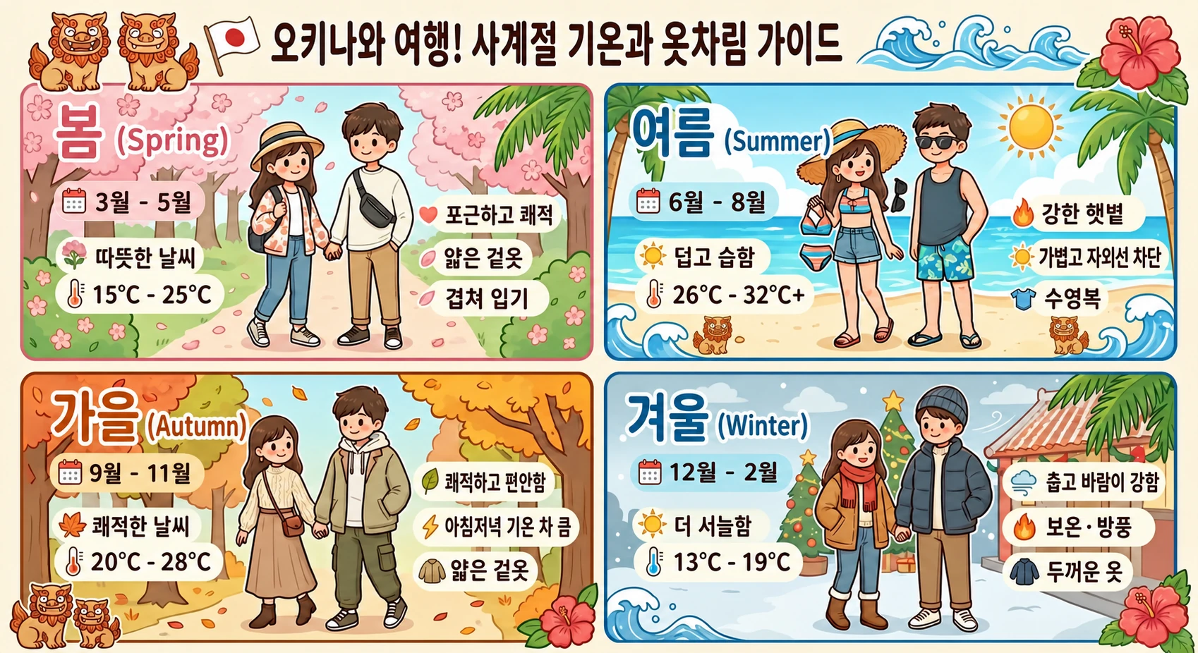 오키나와 사계절 기온과 옷차림 가이드